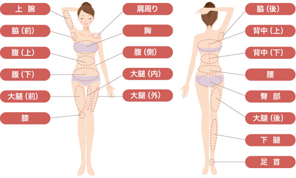 脂肪溶解注射で改善できる症状image