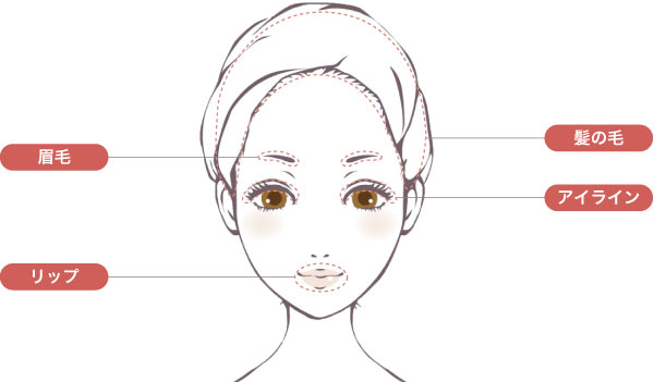 メディカルアートメイクで改善できる症状シェーマ